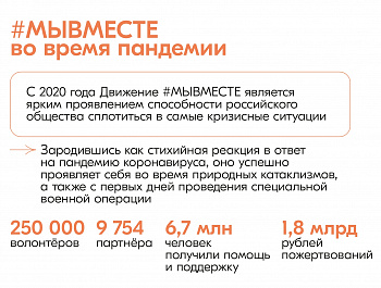 #МЫВМЕСТЕ
