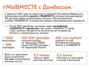 #МЫВМЕСТЕ